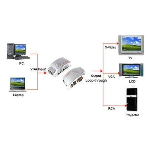 VGA TV átalakító PC konverter VGA RCA SVIDEO kábel